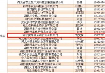 2023、2025年度湖北省重點(diǎn)推薦肥料